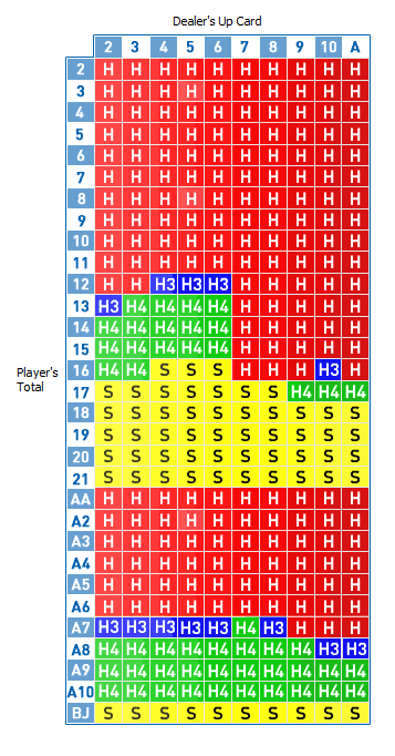 Uk Blackjack Basic Strategy