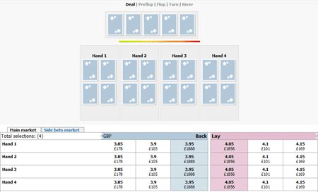 betfair Exchange Omaha Hi