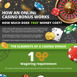 How do online casino bonuses work?
