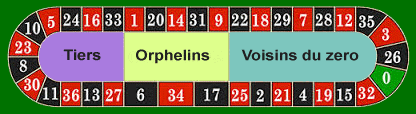 Roulette French (Called) bets