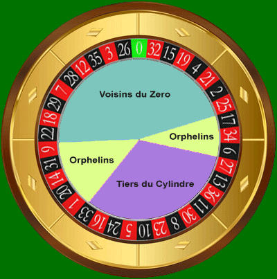 Roulette French bets explained