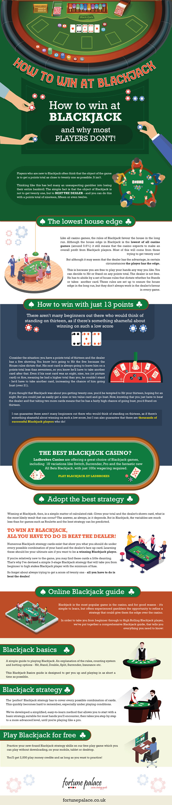 How to win at Blackjack