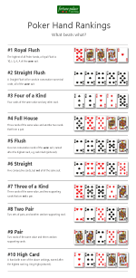 Poker Hand Rankings Chart (PDF)