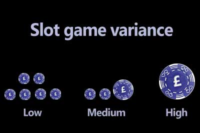 High Variance Slots, slot game variance.