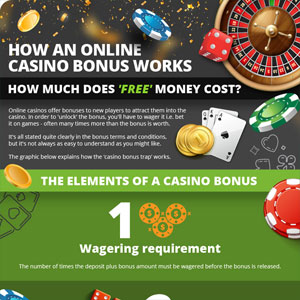 The Hollistic Aproach To Casino Dealbet UK